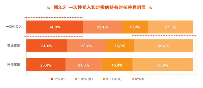 “E”人集结！东方财富携手华夏基金等重磅发布 《ETF投资者行为趋势报告》来了！