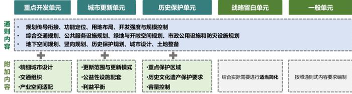 详规制度建设 | 广东省：贯彻落实新发展理念 探索建立国土空间详细规划管理体系