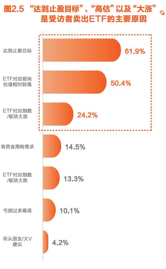 “E”人集结！东方财富携手华夏基金等重磅发布 《ETF投资者行为趋势报告》来了！