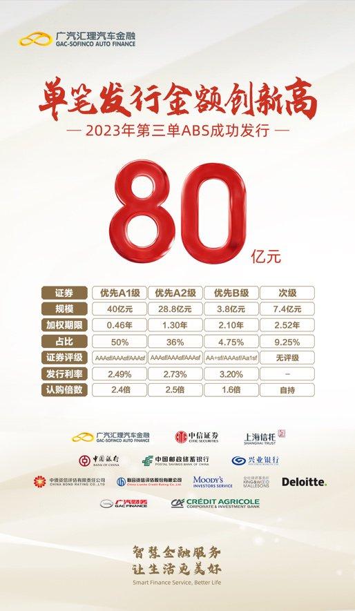 单笔发行金额创新高！广汽汇理汽车金融成功发行80亿元ABS