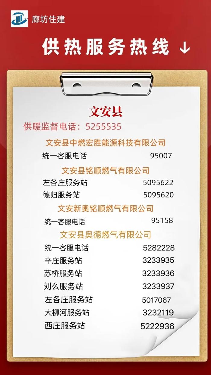 【践行社会主义核心价值观】廊坊全市供暖热线、投诉、报修电话公布！