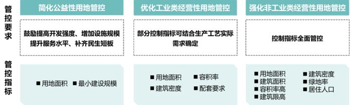 详规制度建设 | 广东省：贯彻落实新发展理念 探索建立国土空间详细规划管理体系