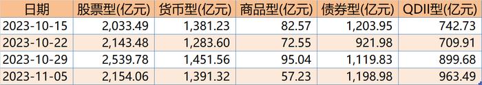 上周2只宽基ETF成交额过百亿，半导体、恒指科技等ETF交投活跃，HK创新药、恒生医药ETF创近60日新高