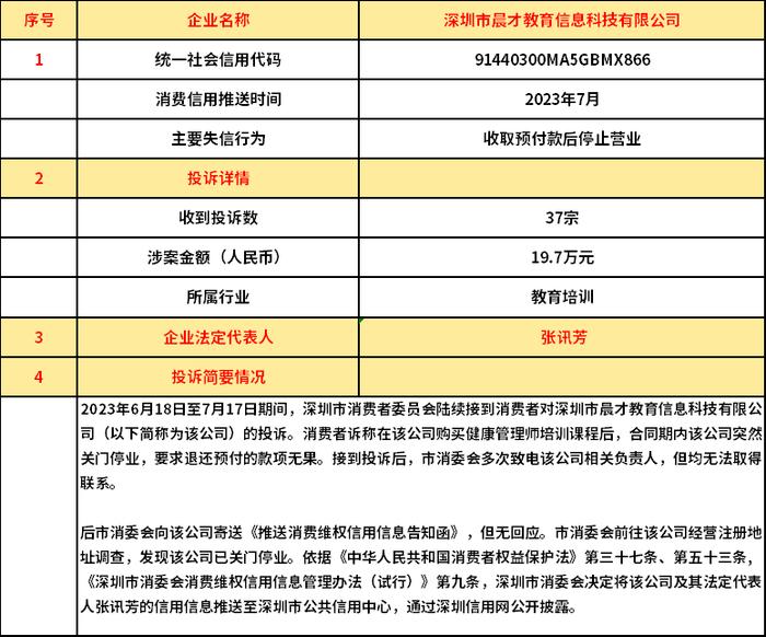 深圳市消费者委员会公开推送22家失信企业信用信息