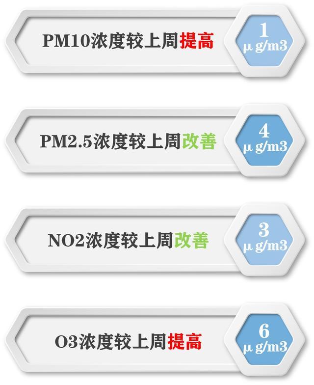 今年秋热倍常年，筛上桂花阵飘香 上周空气质量保持优良→