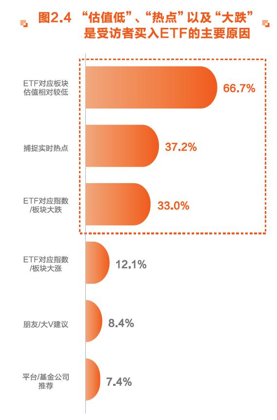 “E”人集结！东方财富携手华夏基金等重磅发布 《ETF投资者行为趋势报告》来了！