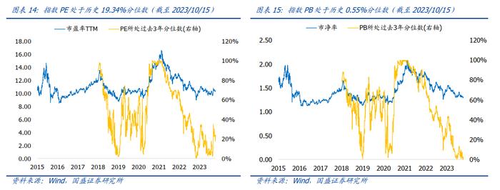 【国盛量化】从A+H核心资产中掘金——中银MSCI中国A50互联互通指数增强基金投资价值分析