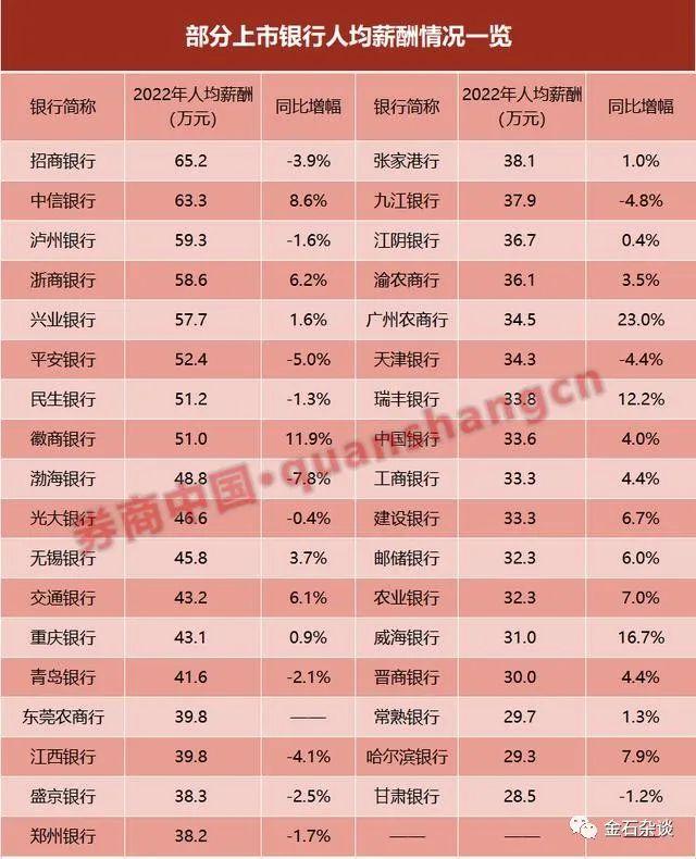 银行人看完沉默了！一线柜员因工资低下班兼职服务员被开除...