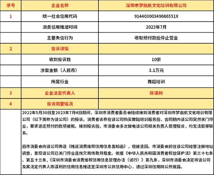 深圳市消费者委员会公开推送22家失信企业信用信息