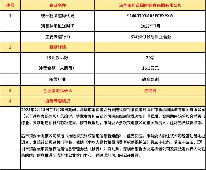 深圳市消费者委员会公开推送22家失信企业信用信息