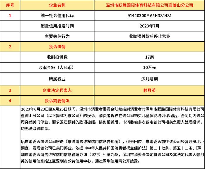 深圳市消费者委员会公开推送22家失信企业信用信息