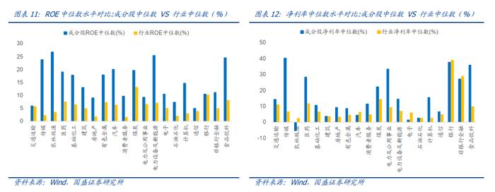 【国盛量化】从A+H核心资产中掘金——中银MSCI中国A50互联互通指数增强基金投资价值分析