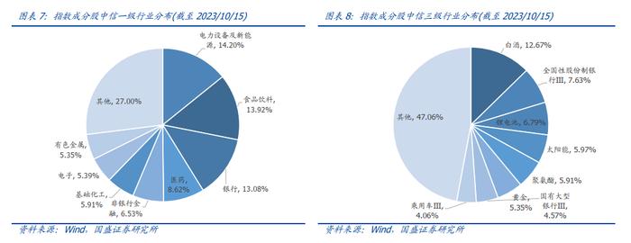 【国盛量化】从A+H核心资产中掘金——中银MSCI中国A50互联互通指数增强基金投资价值分析