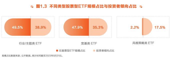 “E”人集结！东方财富携手华夏基金等重磅发布 《ETF投资者行为趋势报告》来了！