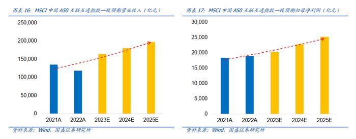 【国盛量化】从A+H核心资产中掘金——中银MSCI中国A50互联互通指数增强基金投资价值分析