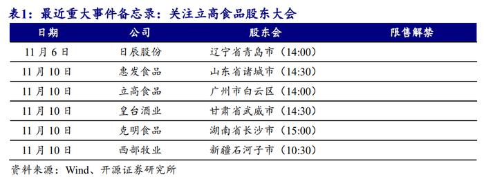 【开源食饮每日资讯1106】2023年10月全国白酒价格指数有所回升