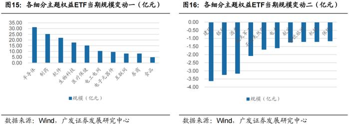 广发金工 | 均线情绪指标底部特征：A股量化择时研究报告