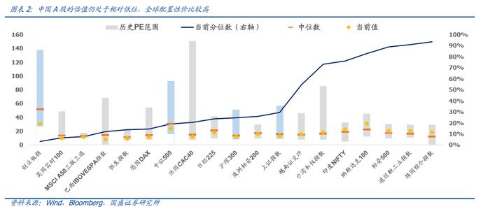 【国盛量化】从A+H核心资产中掘金——中银MSCI中国A50互联互通指数增强基金投资价值分析