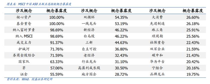 【国盛量化】从A+H核心资产中掘金——中银MSCI中国A50互联互通指数增强基金投资价值分析