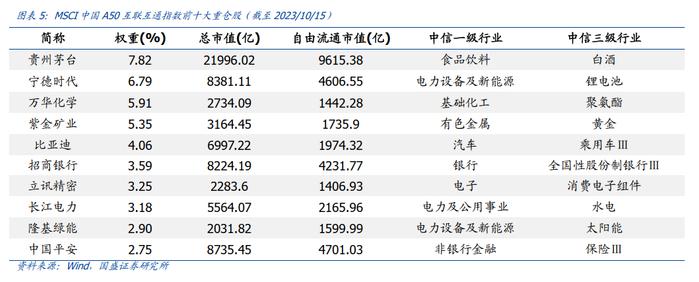 【国盛量化】从A+H核心资产中掘金——中银MSCI中国A50互联互通指数增强基金投资价值分析