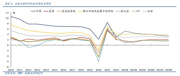 【国盛量化】从A+H核心资产中掘金——中银MSCI中国A50互联互通指数增强基金投资价值分析