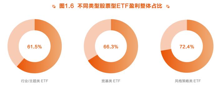 “E”人集结！东方财富携手华夏基金等重磅发布 《ETF投资者行为趋势报告》来了！