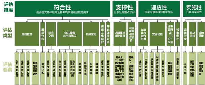 详规制度建设 | 广东省：贯彻落实新发展理念 探索建立国土空间详细规划管理体系