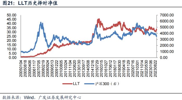 广发金工 | 均线情绪指标底部特征：A股量化择时研究报告