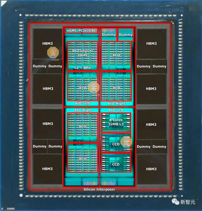 AMDMI300绝杀英伟达H100？跑GPT-4性能超25%，AI芯片大决战一触即发