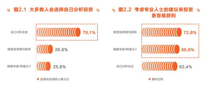 “E”人集结！东方财富携手华夏基金等重磅发布 《ETF投资者行为趋势报告》来了！