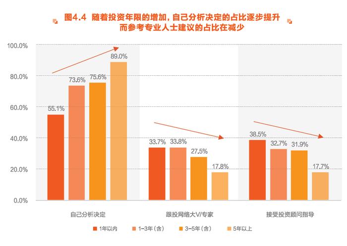 “E”人集结！东方财富携手华夏基金等重磅发布 《ETF投资者行为趋势报告》来了！