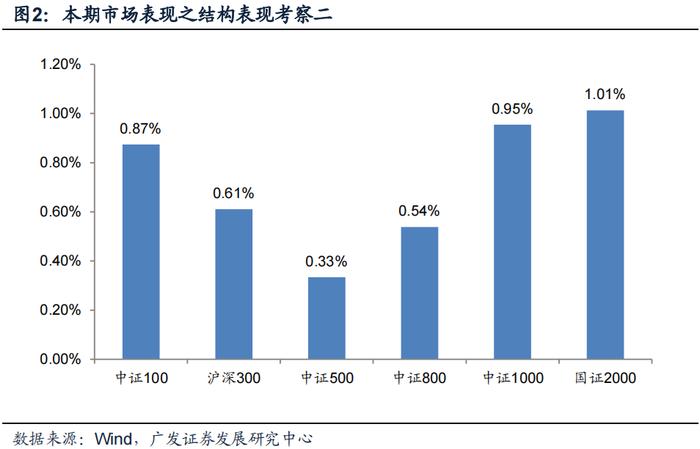 广发金工 | 均线情绪指标底部特征：A股量化择时研究报告