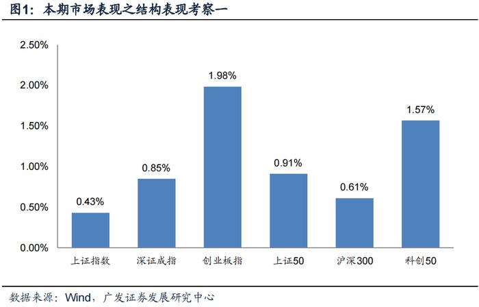 广发金工 | 均线情绪指标底部特征：A股量化择时研究报告