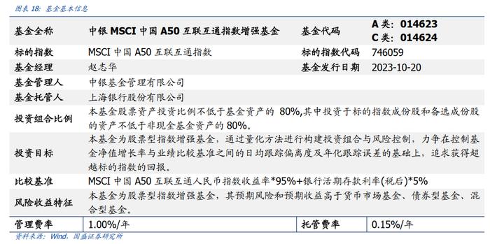 【国盛量化】从A+H核心资产中掘金——中银MSCI中国A50互联互通指数增强基金投资价值分析