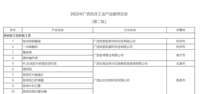 喜报！麦迪斯医用手套入围2022年广西名优工业产品推荐目录（第二批）