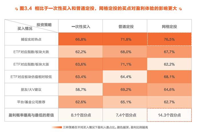 “E”人集结！东方财富携手华夏基金等重磅发布 《ETF投资者行为趋势报告》来了！