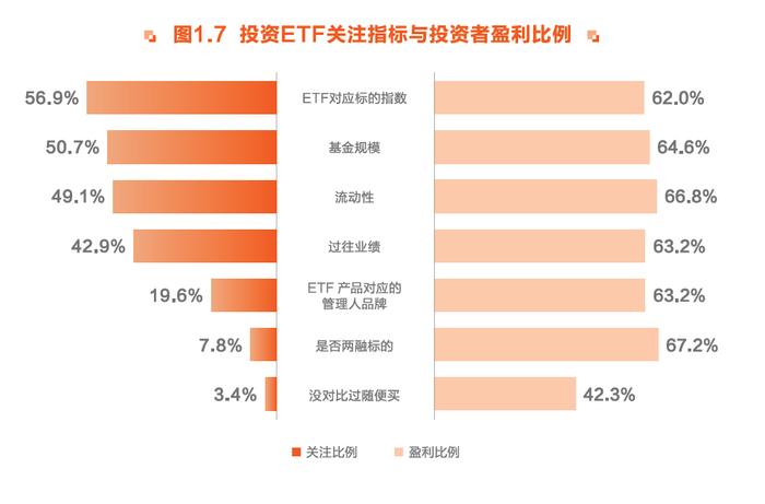 “E”人集结！东方财富携手华夏基金等重磅发布 《ETF投资者行为趋势报告》来了！