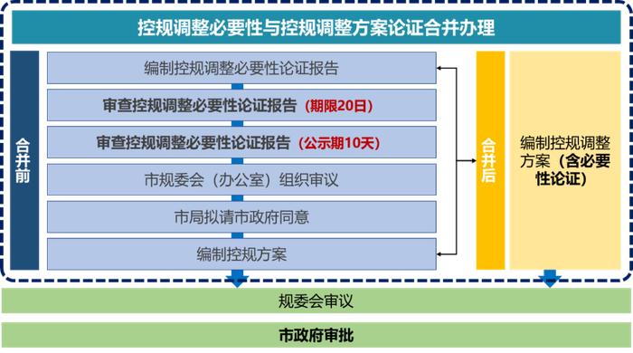 详规制度建设 | 广东省：贯彻落实新发展理念 探索建立国土空间详细规划管理体系