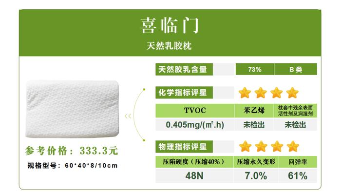 综合评星⭐⭐⭐⭐