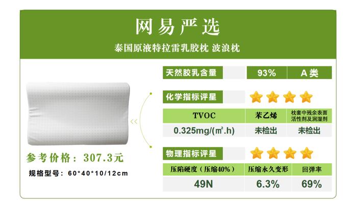 100%含量天然乳胶枕竟然不存在？！我们测了热销的20款，真相是......