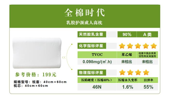 100%含量天然乳胶枕竟然不存在？！我们测了热销的20款，真相是......