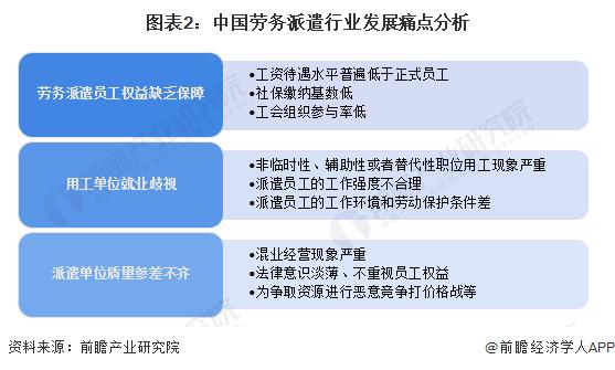 2023年中国劳务派遣行业市场现状及发展前景分析 未来规模扩张潜力大【组图】