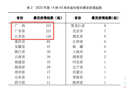 【第43周】18.6%，南北方流感阳性检出率均持续上升！提前做好防预准备是关键！