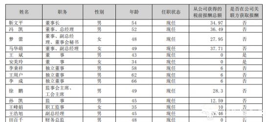 西安饮食副总王浩旭19岁就参加工作  其第一学历是什么呢？