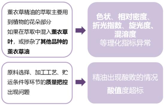 测了25款薰衣草精油，真正的纯天然精油只有……？|申评测