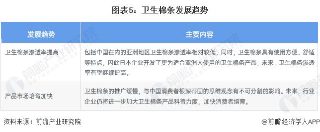 2023年中国卫生棉条市场现状及发展趋势分析 产销快速增长、市场培育加速【组图】