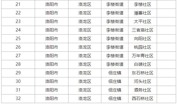 洛阳市自然资源和规划局关于开展河南洛阳洛河省级湿地公园自然资源所有权首次登记的通告