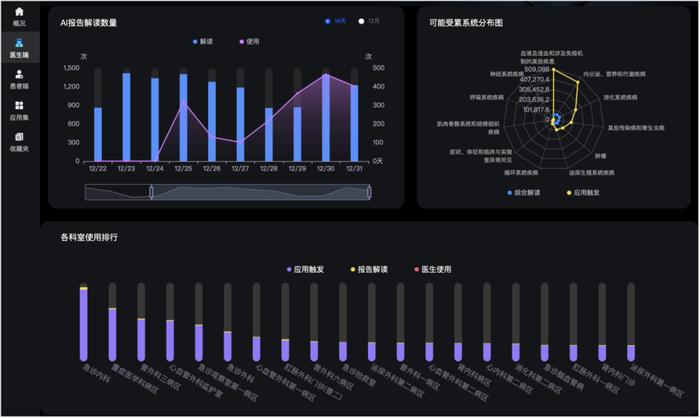 以数字化转型为驱动，打造智慧医疗新标杆！长海医院荣获“揭榜挂帅场景示范单位”