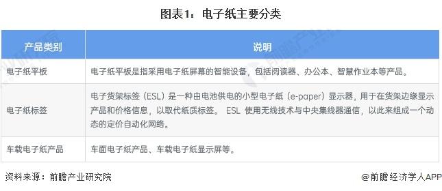 2023年全球电子纸标签行业市场现状分析：产品出货量持续上升 零售行业为主要应用场景【组图】