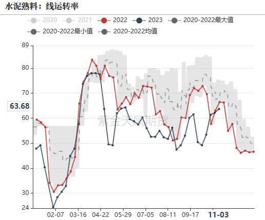 钢材：铁水有下降趋势，成材继续上涨动能不足